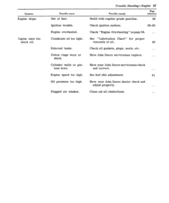 Alternative view of John Deere 600 Hi-Cycle Tractor Operator's Manual (OMN97619)