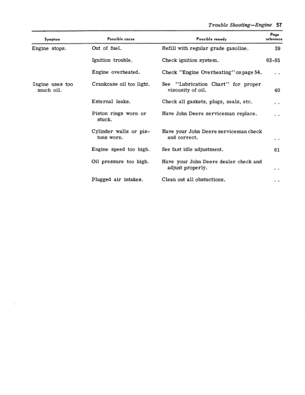 John Deere 600 Hi-Cycle Tractor Operator's Manual (OMN97619) - Image 2
