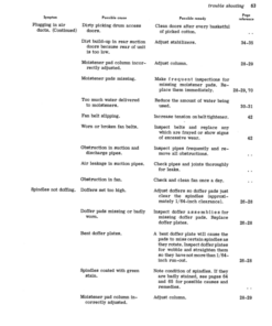 Alternative view of John Deere 22, 122 One-Row Cotton Pickers Operator's Manual (OMN97698)