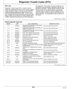 Alternative view of John Deere 3520, 3522 Sugar Cane Harvesters AutoTrac Ready Operator's Manual (OMNW00279)