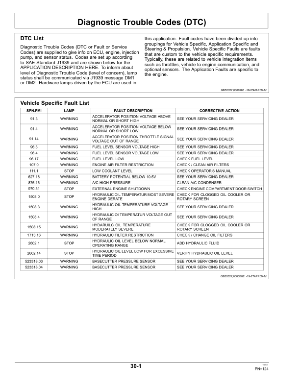 John Deere 3520, 3522 Sugar Cane Harvesters AutoTrac Ready Operator's Manual (OMNW00279) - Image 2