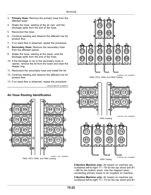 John Deere P600 Series Precision Air Hoe Drill (810101-) (North American) Operator's Manual (OMP60010) - Image 3