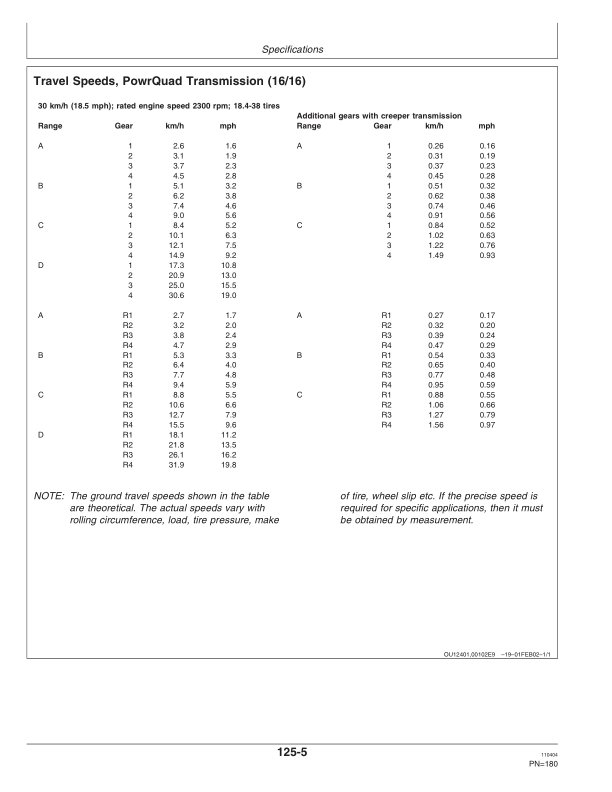 John Deere 7220, 7320, 7520 Open Operator Station Tractors Operator's Manual (OMP70963) - Image 3