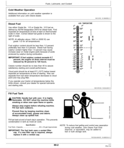 Alternative view of John Deere 5425N Narrow Tractors Operator's Manual (OMP72190)