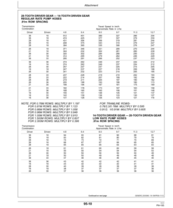 Alternative view of John Deere 1750 MaxEmerge XP Planter (Manufactured in Mexico) Export to South Africa Operator's Manual (OMP72509)