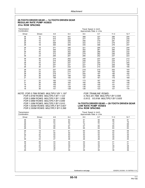 John Deere 1750 MaxEmerge XP Planter (Manufactured in Mexico) Export to South Africa Operator's Manual (OMP72509) - Image 2
