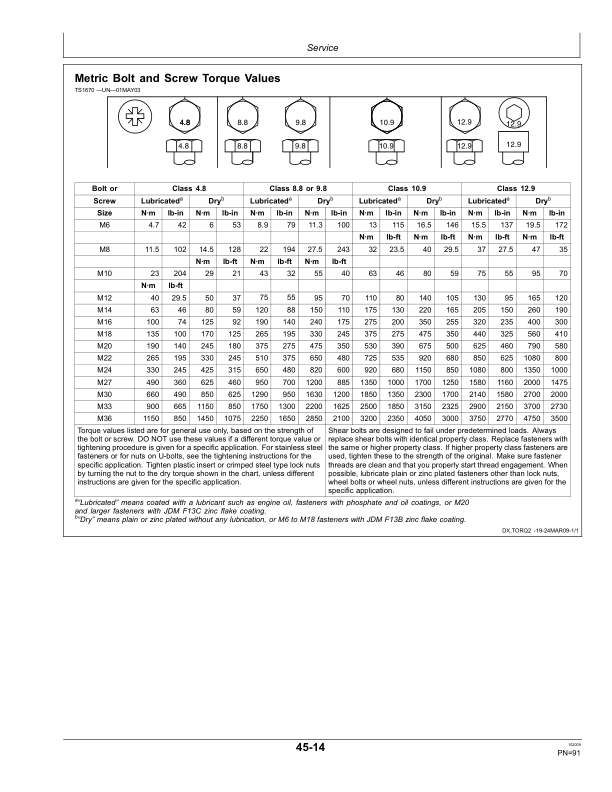 John Deere HX15, HX20, CX15 & CX20 Flex-Wing Rotary Cutters Operator's Manual (OMP73912) - Image 3