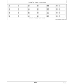 Alternative view of John Deere 1745 MaxEmerge Planter Export Edition Operator's Manual (OMP74907)