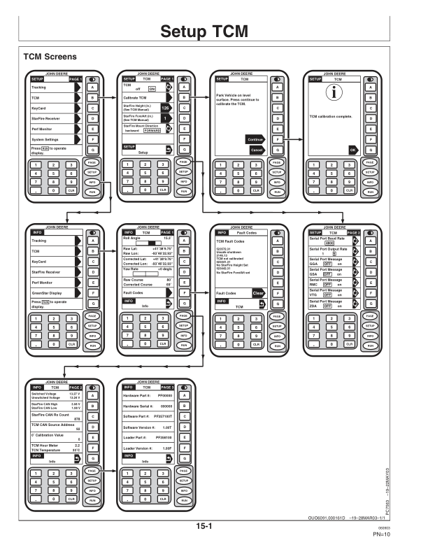 John Deere Terrain Compensation Module (TCM) Operator's Manual (OMPC20211) - Image 2