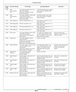 Alternative view of John Deere Greenstar Harvest Doc Forage Harvester System Operator's Manual (OMPC20251)
