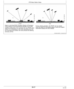 Alternative view of John Deere StarFire iTC, RTK Operator's Manual (OMPC21120)