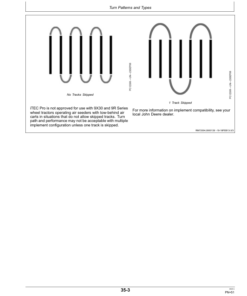 Alternative view of John Deere iTEC Pro Operator's Manual (OMPFP14700)