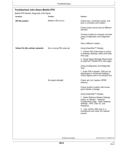 Alternative view of John Deere Mobile RTK Operator's Manual (OMPFP15111)
