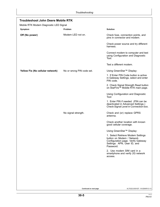 John Deere Mobile RTK Operator's Manual (OMPFP15111) - Image 2