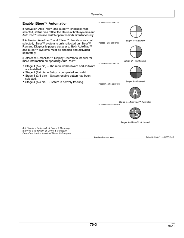 John Deere iSteer Operator's Manual (OMPFP16938) - Image 2