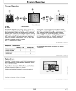 Alternative view of John Deere SeedStar Mobile (Worldwide Edition) Operator's Manual (OMPFP16970)