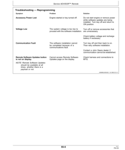 Alternative view of John Deere JDLink Modular Telematics Gateway3G, Service ADVISOR Remote & Ethernet Switch Operator's Manual (OMPFP17546)