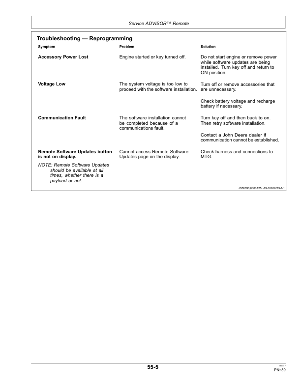 John Deere JDLink Modular Telematics Gateway3G, Service ADVISOR Remote & Ethernet Switch Operator's Manual (OMPFP17546) - Image 2