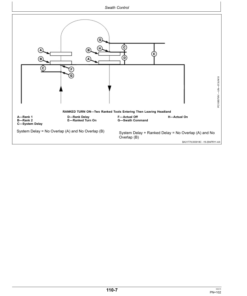 Alternative view of John Deere GreenStar 2 1800 Display Operator's Manual (OMPFP18571)