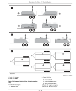 Alternative view of John Deere Active Fill Control for Self-Propelled Forage Harvesters (Worldwide Edition) Operator's Manual (OMPFP18615)