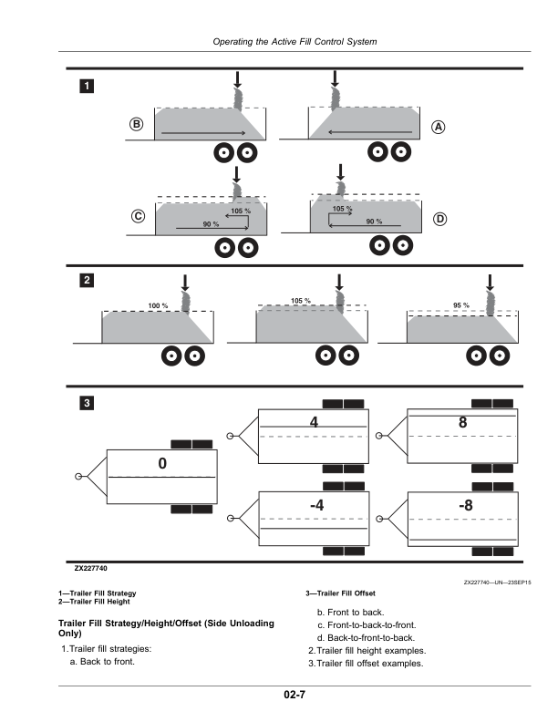 John Deere Active Fill Control for Self-Propelled Forage Harvesters (Worldwide Edition) Operator's Manual (OMPFP18615) - Image 2