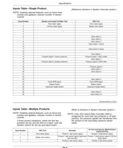 Alternative view of John Deere Rate Controller 2000 Operator's Manual (OMPFP19621)