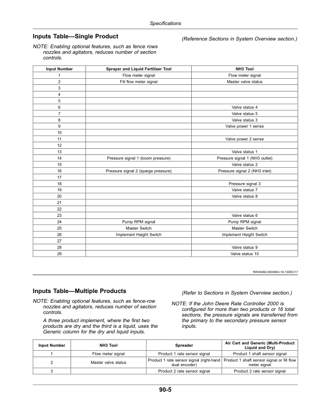 John Deere Rate Controller 2000 Operator's Manual (OMPFP19621) - Image 2