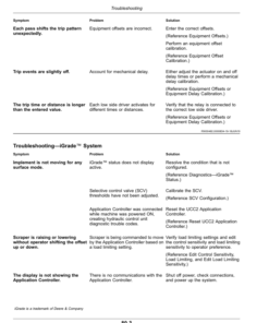 Alternative view of John Deere iGrade, Distance Trip (S.N. PCXL01C or D) Operator's Manual (OMPFP22579)