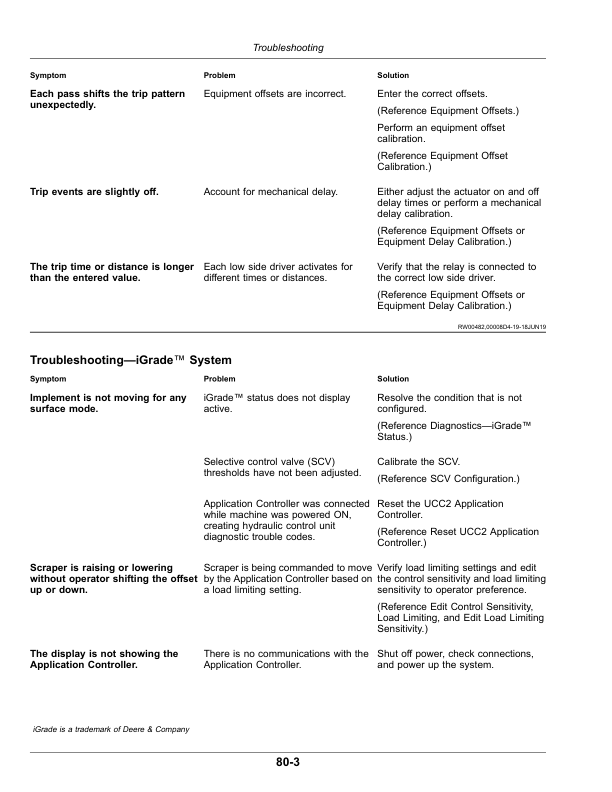 John Deere iGrade, Distance Trip (S.N. PCXL01C or D) Operator's Manual (OMPFP22579) - Image 2