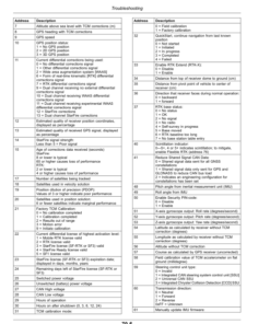 Alternative view of John Deere StarFire 7000, StarFire 7000 Integrated Receiver Operator's Manual (OMPFP24420)