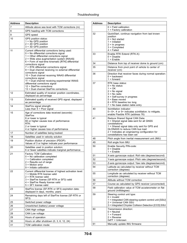 John Deere StarFire 7000, StarFire 7000 Integrated Receiver Operator's Manual (OMPFP24420) - Image 2