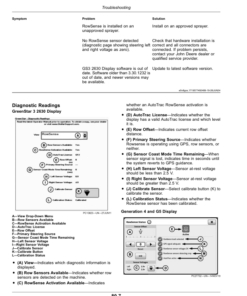 Alternative view of John Deere AutoTrac RowSense, AutoTrac Vision—Self-Propelled Sprayers Operator's Manual (OMPFP25595)