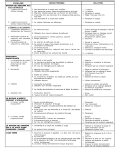 Alternative view of John Deere TS26 String Trimmer/Brushcutter (UT15139A) Operator's Manual (OMPS01118)
