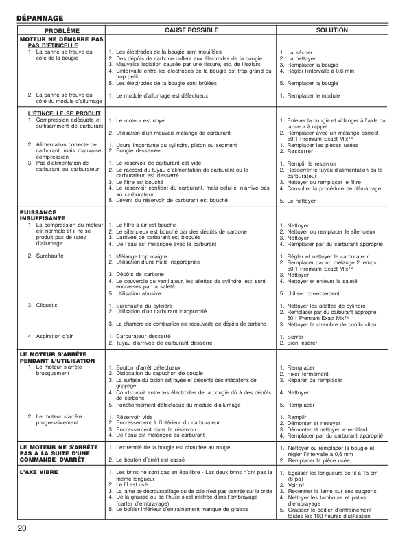 John Deere TS26 String Trimmer/Brushcutter (UT15139A) Operator's Manual (OMPS01118) - Image 2