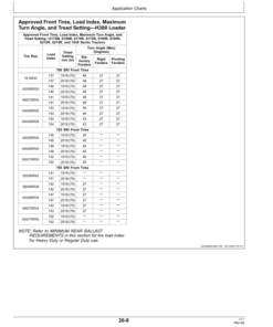 Alternative view of John Deere H310, H360 & H380 Loaders (Australia) Operator's Manual (OMPXX10479)
