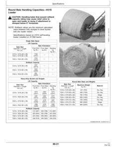 Alternative view of John Deere H260 & H310 Loaders Operator's Manual (OMPXX10555)