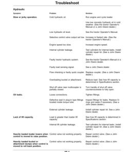 Alternative view of John Deere H480 Loaders Operator's Manual (OMPXX11167)