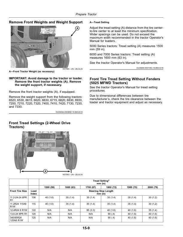 John Deere 563 Loader Operator's Manual (OMPXX13436) - Image 2