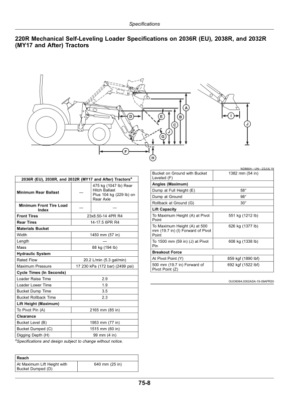 John Deere 120R, 220R Loaders (Non Self-Leveling Loaders Manufactured in July 2020, Forward Operator's Manual (OMPXX13663) - Image 3
