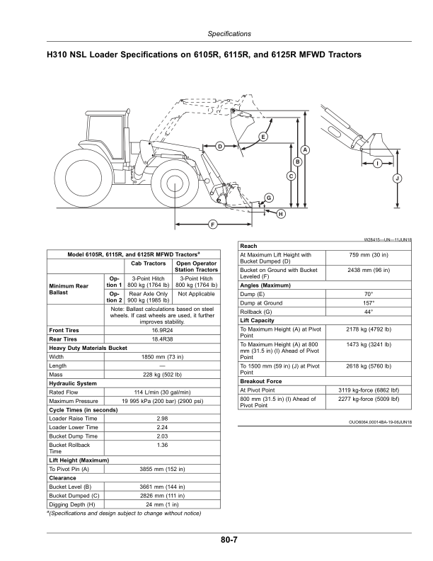 John Deere H310 Loaders (MY2018) Operator's Manual (OMPXX13707) - Image 2