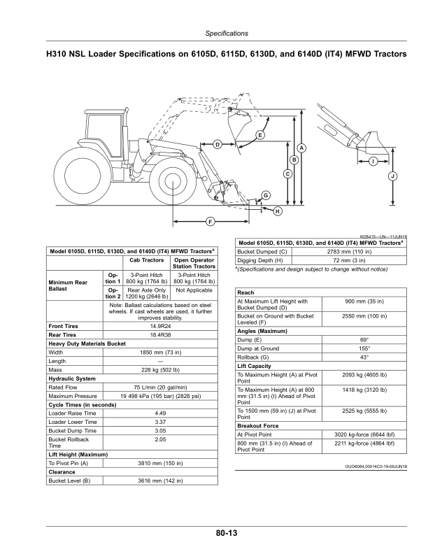 John Deere H310 Loaders (MY2018) Operator's Manual (OMPXX13707) - Image 3