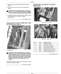 Alternative view of John Deere 700M Loader (UK Export Edition) Operator's Manual (OMPXX13999)