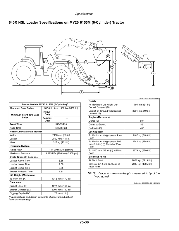 John Deere 600R, 620R, 640R, 660R, 680R Loaders (North American) Operator's Manual (OMPXX14107) - Image 2