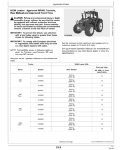 Alternative view of John Deere 543M, 603M, 623M, 643M Loaders Operator's Manual (OMPXX15461)