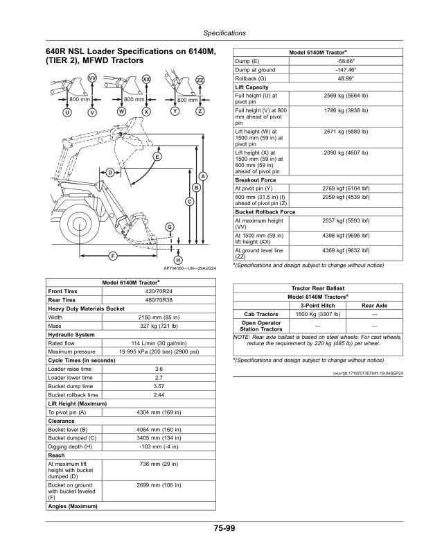 John Deere 620R, 640R, 660R, 680R Loaders (Export Edition) April 2023- Operator's Manual (OMPXX15766) - Image 2