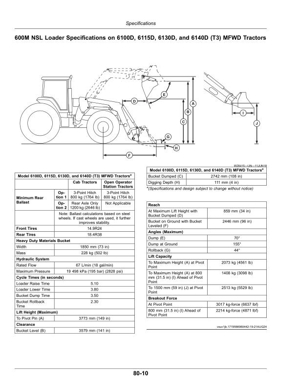 John Deere 600M Loaders Operator’s Manual (Export Edition) Operator's Manual (OMPXX16007) - Image 3