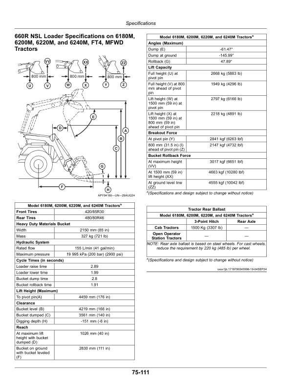 John Deere 600R, 620R, 640R, 660R, 680R Loaders Operator’s Manual (North American) April 2023– Operator's Manual (OMPXX16014) - Image 2