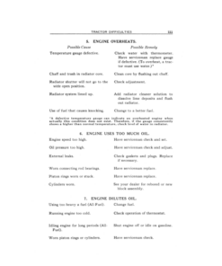 Alternative view of John Deere Model 60 Series Farm Tractors Operator's Manual (OMR2034)