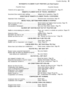 Alternative view of John Deere 4000, 4020 Tractor (201000-) Operator's Manual (OMR46934)