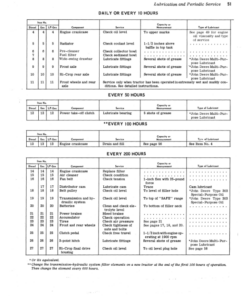 Alternative view of John Deere 4000, 4020 Tractor (250001-) Operator's Manual (OMR48273)
